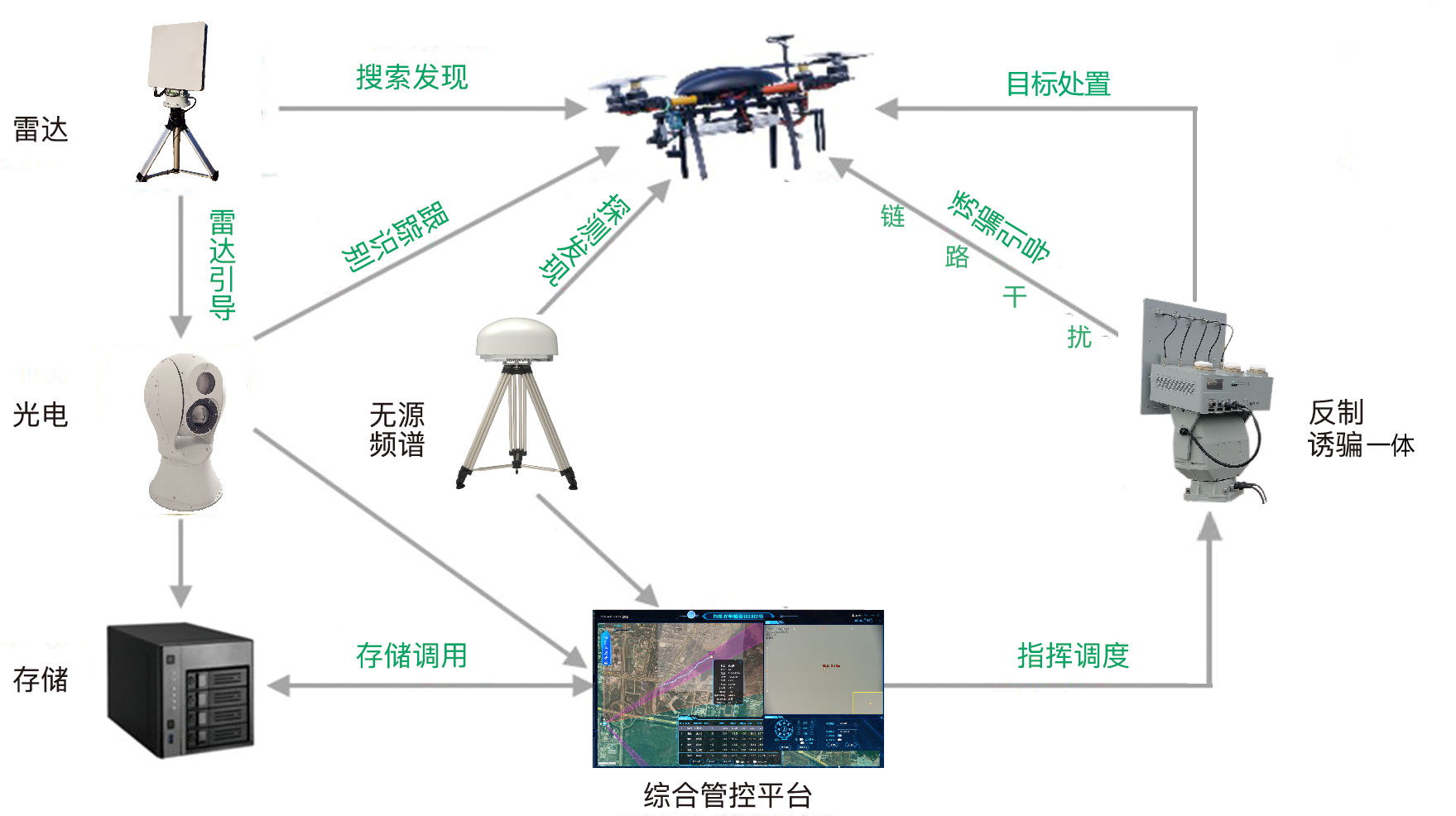 反無系統圖2024.5.22.png