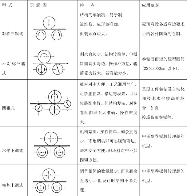 鑄造殼體的相關知識解說